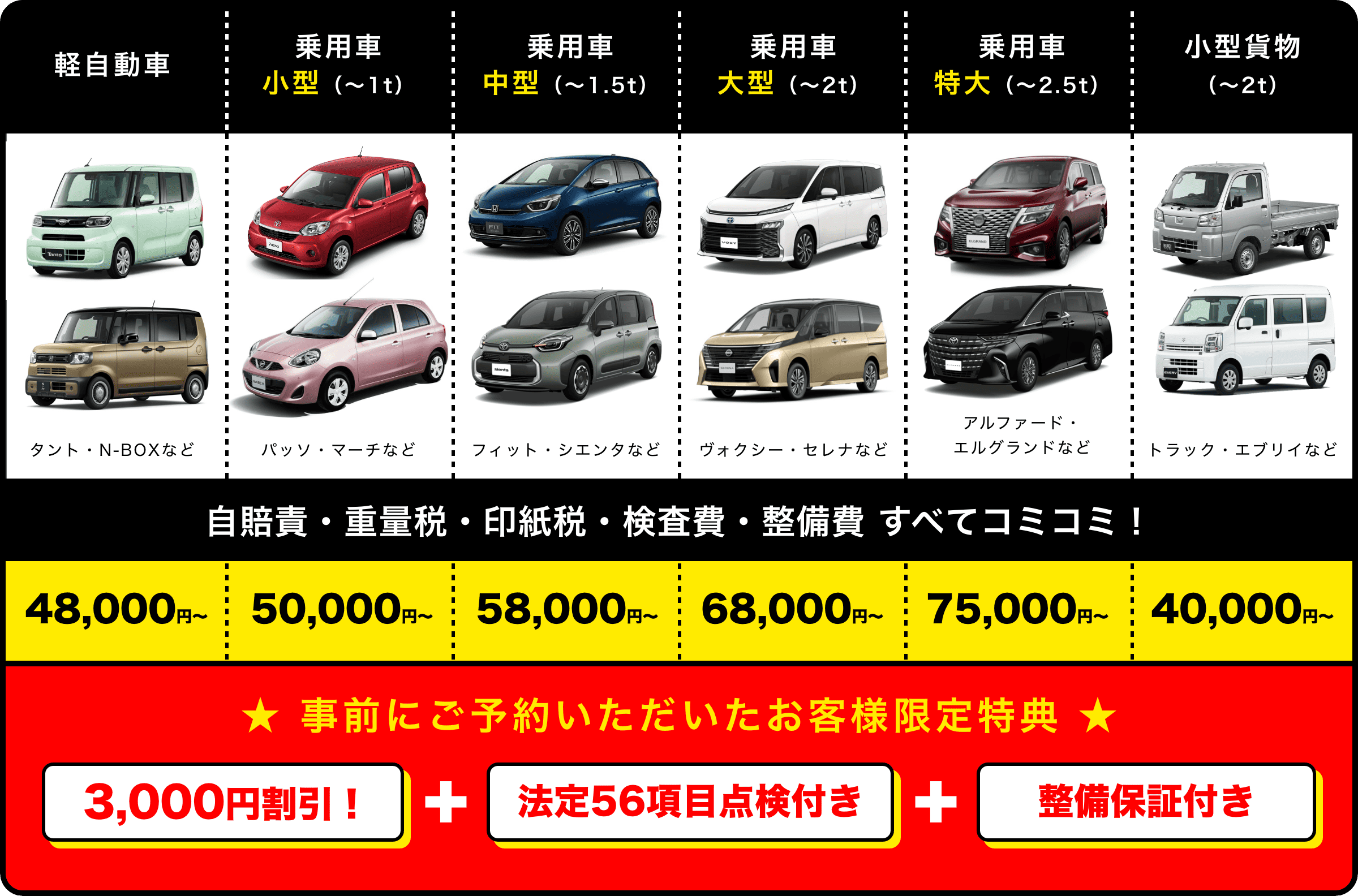 ガレージムゲンの車検料金