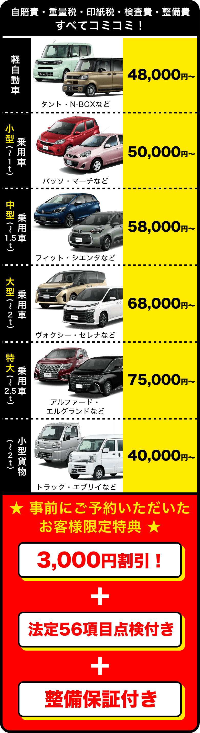 ガレージmムゲンの車検料金